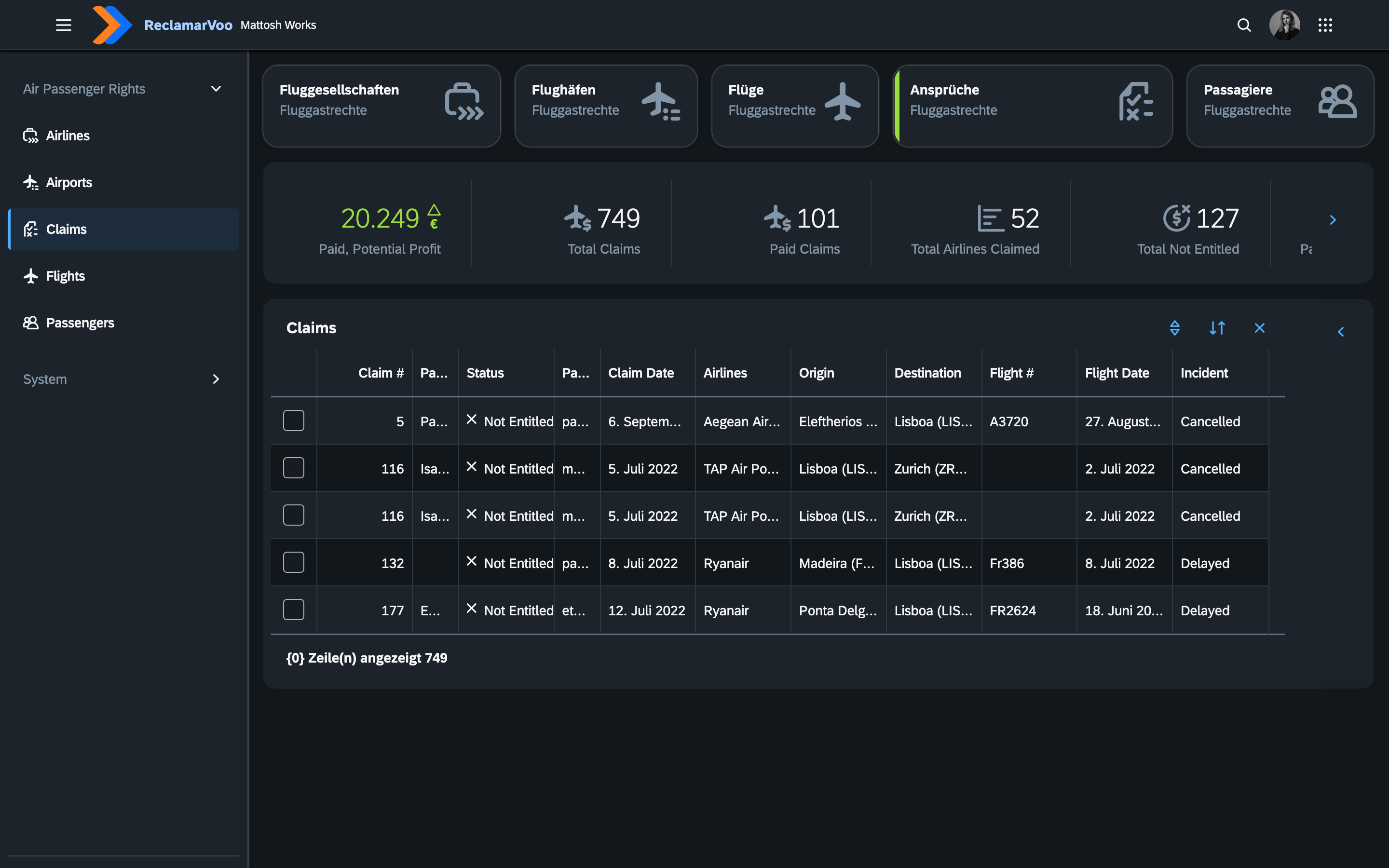 Mattosh Works EMS for Sales & Distribution dashboard with statistics and charts